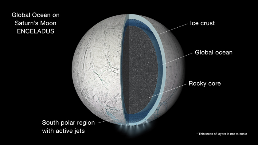 NASA: весь спутник Сатурна Энцелад покрыт подледным океаном