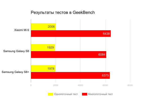 geekbench tests.png