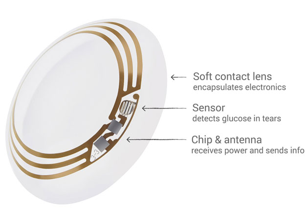 Google разрабатывает "умные" контактные линзы для диабетиков-2