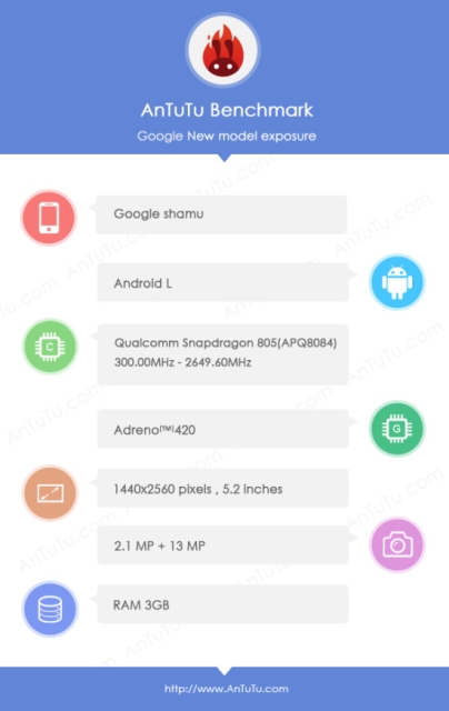 Motorola Shamu (возможный Nexus 6) будет оснащен QHD-дисплеем и Snapdragon 805-2