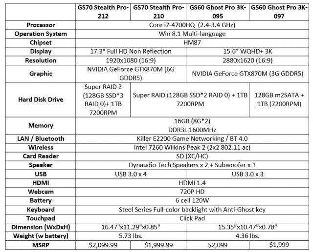 MSI выпустила мощные игровые ноутбуки GS70 Stealth Pro и GS60 Ghost Pro-2