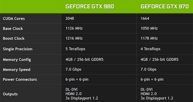 NVIDIA GeForce GTX 980 и GTX 970: флагманские видеокарты на архитектуре Maxwell-4