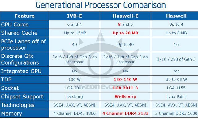 Утечка: 8-ядерные Intel Haswell-E в 2014 году!-3