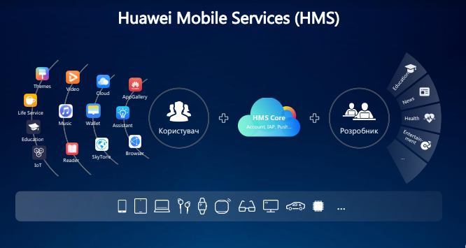 План Б: как Huawei планирует развивать смартфоны без сервисов Google-2