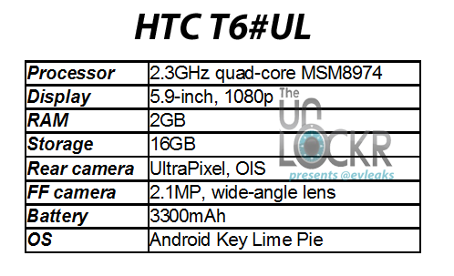 «Гуглославный» HTC One и «лопата» HTC T6-2