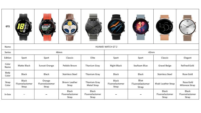 Обзор Huawei Watch GT 2 Sport: часы-долгожители со спортивным дизайном-2