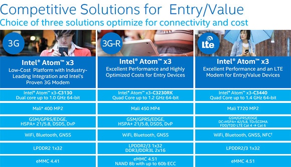 MWC 2015: новые линейки мобильных процессоров Intel Atom x3, x5 и x7-2