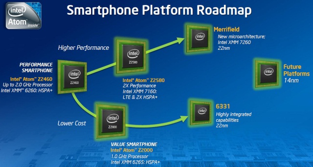 Intel представила платформу Clover Trail+ и решения 4G-3