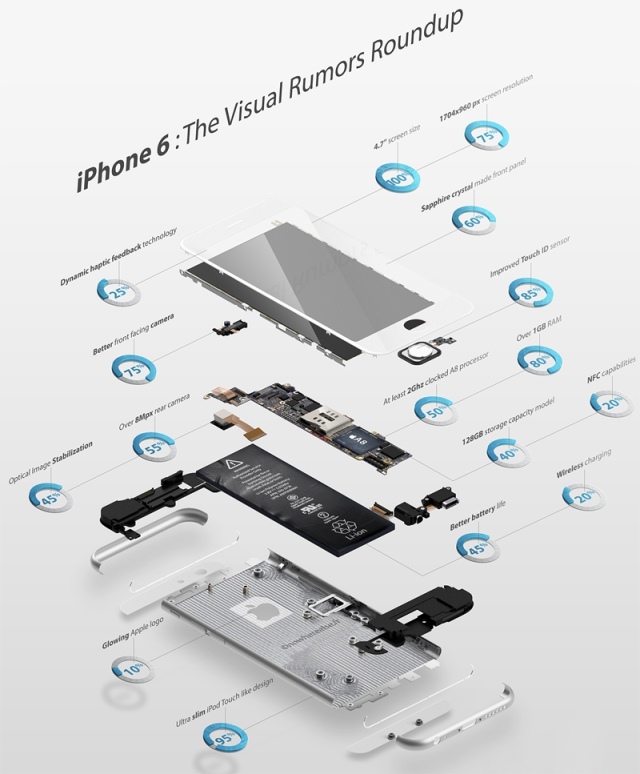 Инфографика о характеристиках будущего iPhone 6-2