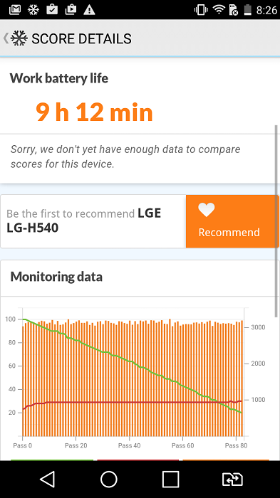 Обзор LG G4 Stylus - недорогого фаблета со стилусом-15