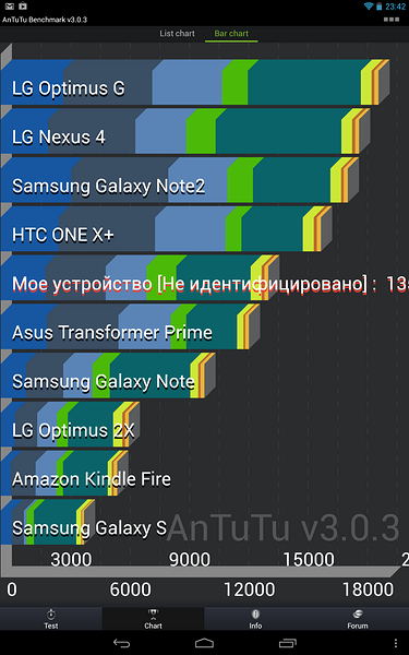 Обзор планшета Google Nexus 10-10