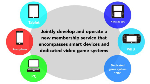 Nintendo разрабатывает игровую платформу Project NX и выходит на мобильный рынок-2