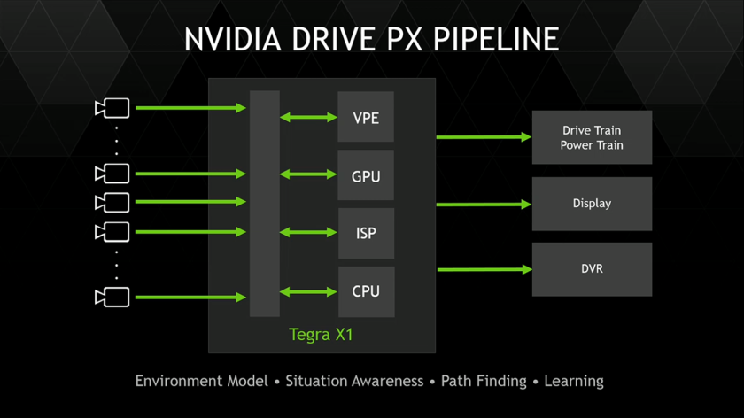 NVIDIA представила автомобильные платформы Drive PX и Drive CX на Tegra X1-4