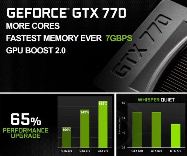 Официальная NVIDIA GeForce GTX 770-5