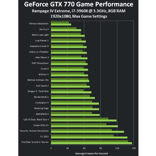 Официальная NVIDIA GeForce GTX 770-6