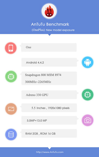 Характеристики и некоторые подробности дизайна смартфона OnePlus One-2
