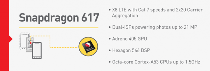 Qualcomm представила процессоры Snapdragon 617 и 430 для среднего ценового сегмента-2