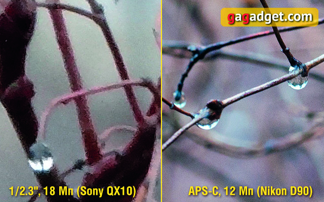 Обзор компактной камеры-объектива Sony Cyber-shot DSC-QX10-30