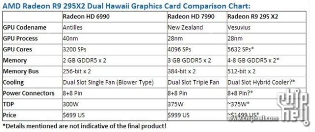 Живые фото и спецификации флагманской видеокарты AMD Radeon R9 295X2-3