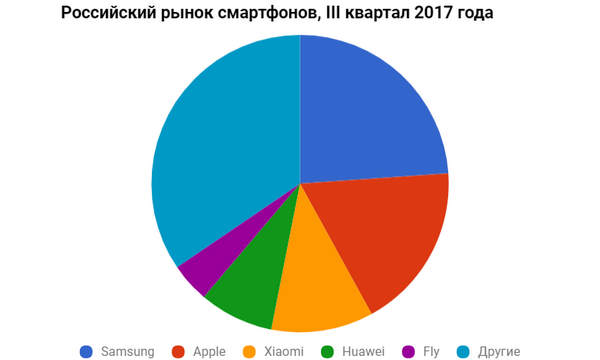 ru-phones-market.png