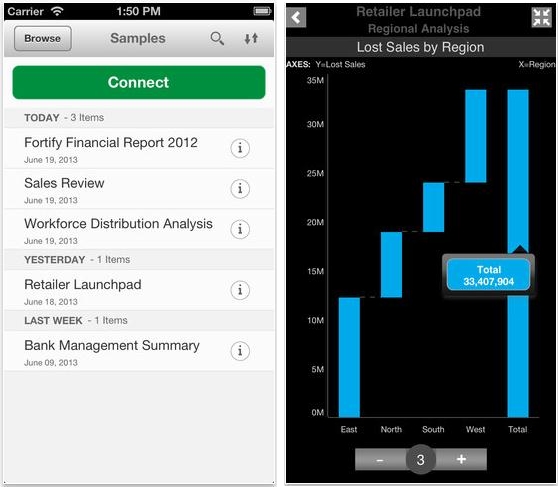 Обновилось мобильное приложение SAP BusinessObjects Mobile для бизнес-аналитики