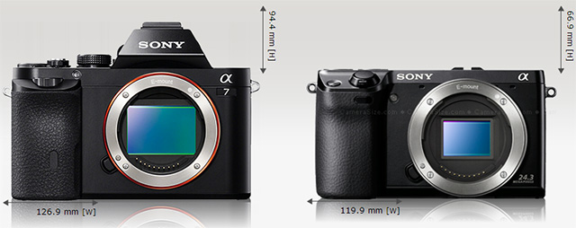 Обзор полнокадровой компактной системной камеры Sony Alpha A7-8