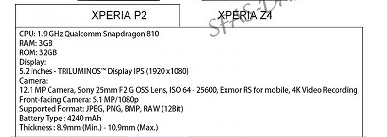 Sony Xperia P2 получит флагманскую начинку и аккумулятор на 4240 мАч-2