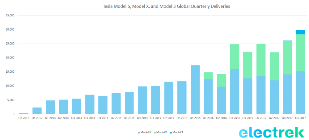tesla-sales-years-record.png