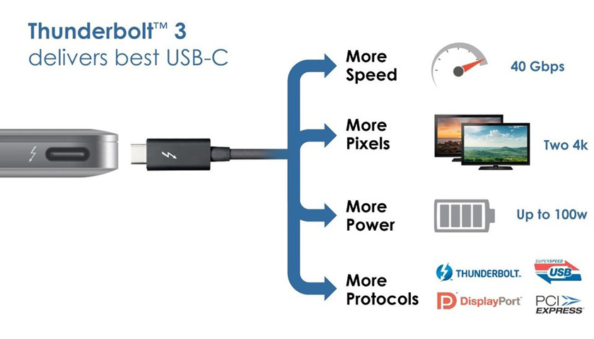 Thunderbolt 3 становится в 2 раза быстрее и использует коннекторы USB Type-C-2