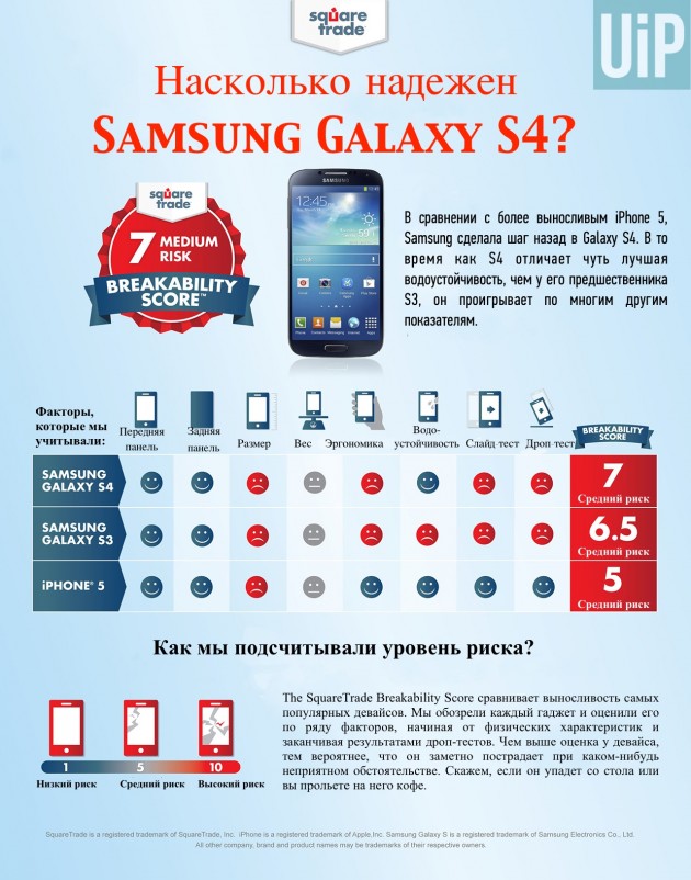 Краш-тест Samsung Galaxy S4 против iPhone 5 и пули из винтовки-2