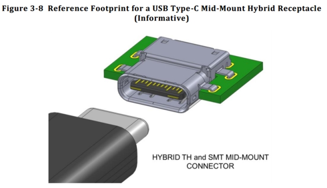 Симметричный разъем USB Type-C готов к производству-2