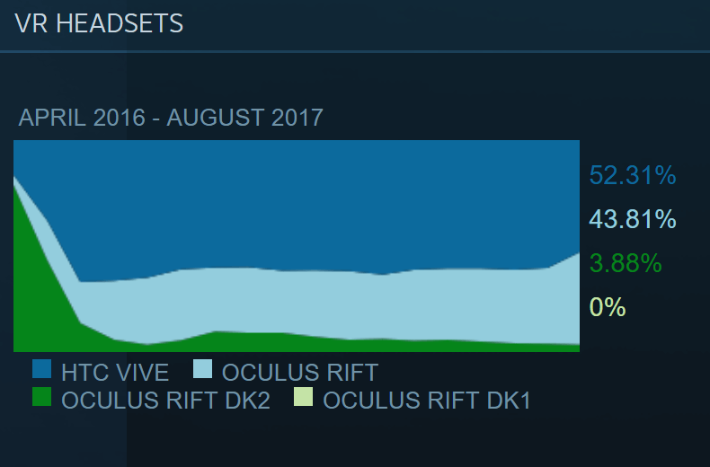 vr-steam-august-2017.png
