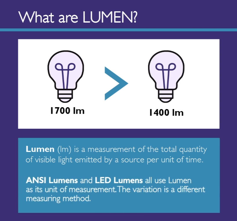 what are ansi lumens