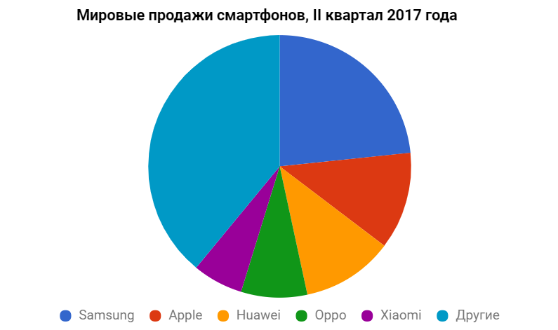 xiaomi-q2-2017-phones-market-g.png