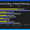 iPhone Xs Max vs Note 9 Speedtest 2.jpg