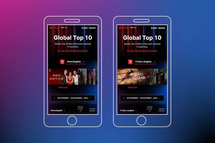 Что и где смотрят: Netflix запускает сайт с рейтингами контента по тематике и странам