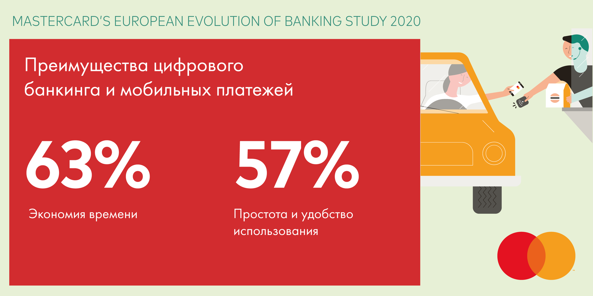 С какой периодичностью начислялись баллы по карте mastercard standard мтс