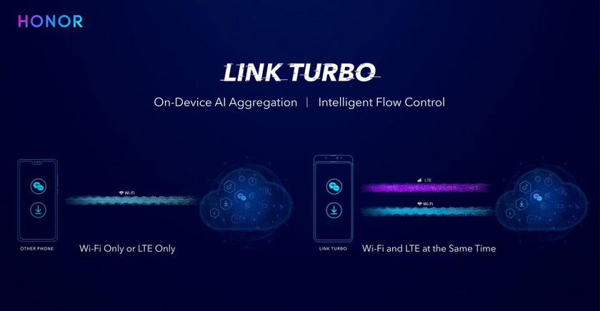 Смартфоны Honor получат новую технологию Link Turbo — «ускоритель» интернета
