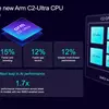 Превью слайд 2 Arm CSS for Mobile 2