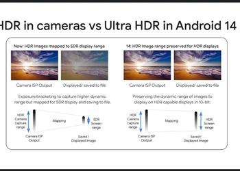 Google предоставляет поддержку съемки Ultra HDR для большего количества программ сторонних разработчиков