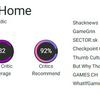 Critics and gamers have warmly welcomed the Last Train Home strategy: the game has excellent reviews and high scores-4
