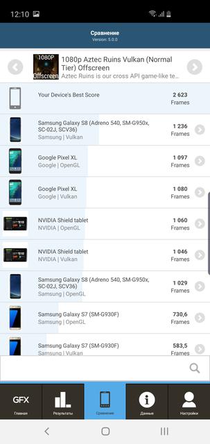 Обзор Samsung Galaxy S10e: меньше — не значит хуже-121