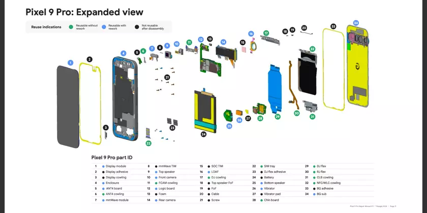 Долговечность Pixel 9: За кулисами процесса тестирования Google