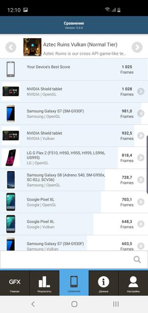 Обзор Samsung Galaxy S10e: меньше — не значит хуже-120