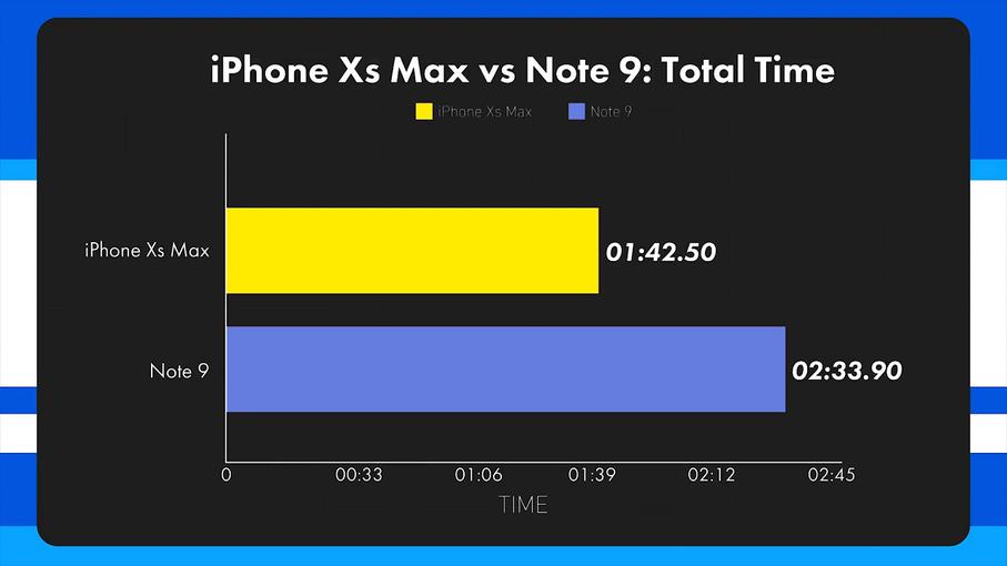 iPhone Xs Max vs Note 9 Speedtest 3.jpg
