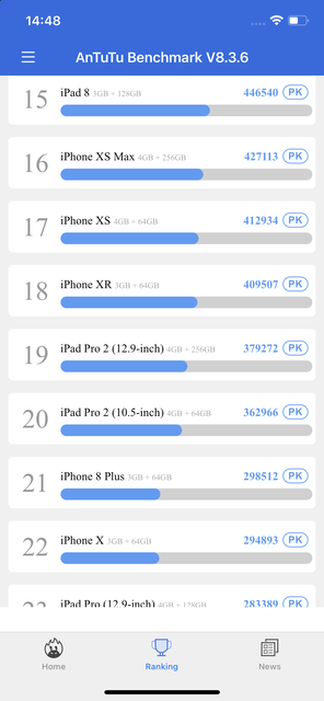 Обзор iPhone 12 Pro: дорогая дюжина-33