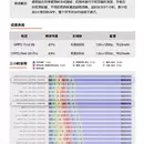 Результат синтетичного тесту Oppo Find X9 Pro