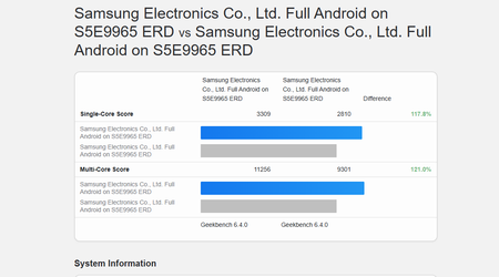 Samsung has successfully mastered 2nm - Exynos 2600 shows flagship results in new Geekbench test