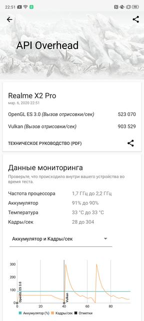 Обзор Realme X2 Pro:  90 Гц экран, Snapdragon 855+ и молниеносная зарядка-81