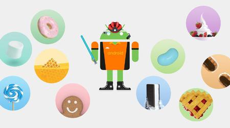 De meest gedetailleerde geschiedenis van Android: alle versies van het OS van Astro Boy tot 15